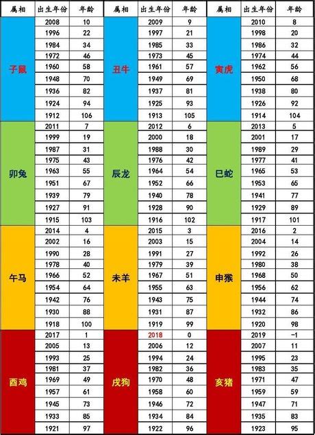 66屬什麼|【66屬什麼】民國66年屬什麼生肖？你的生肖歲數快來對照看。